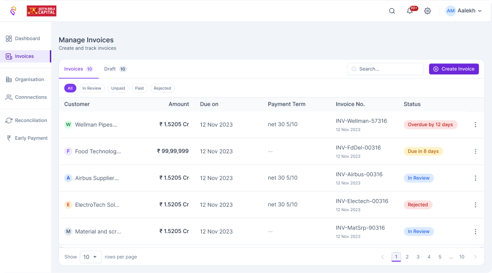 Converj Manage Invoices table with status badges for overdue, due soon, in review and rejected
