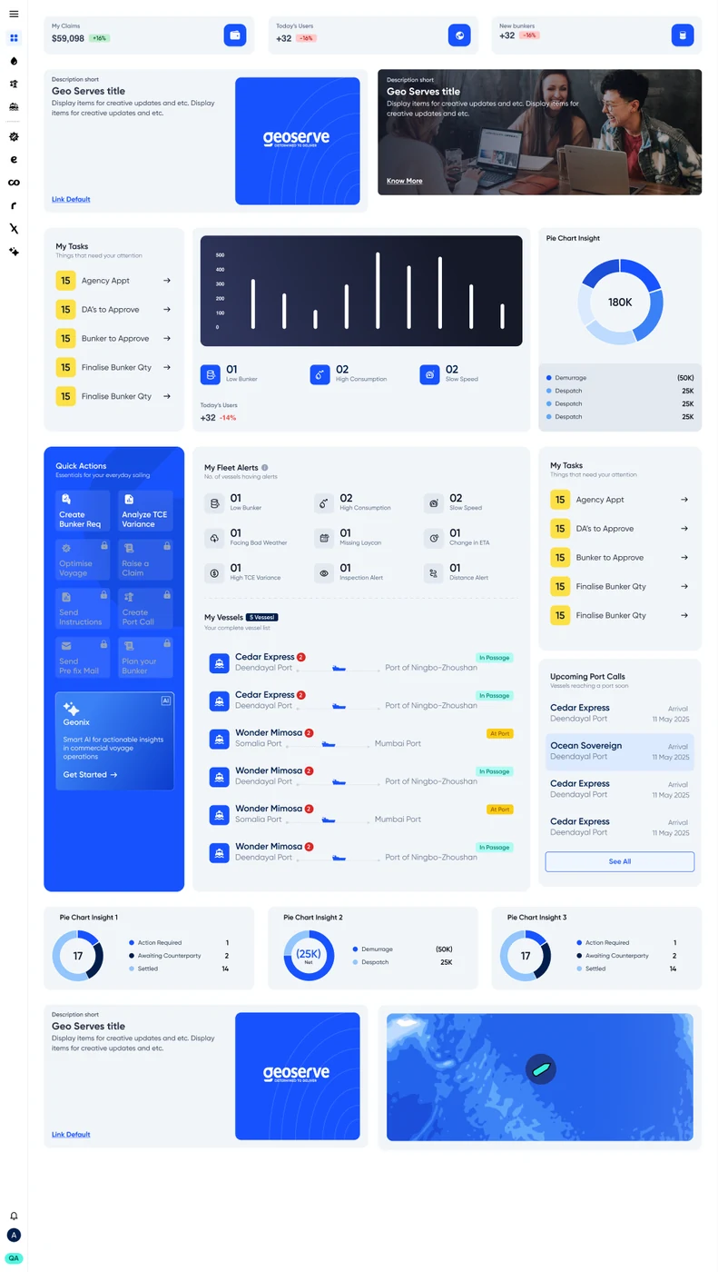 Pelagos dashboard widgets assembled into a real Geoserve operations dashboard