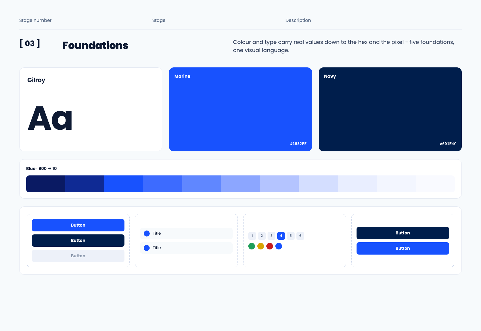 Pelagos design system: Gilroy type, Marine and Navy colour tokens, the Blue ramp, and a sample of the component library