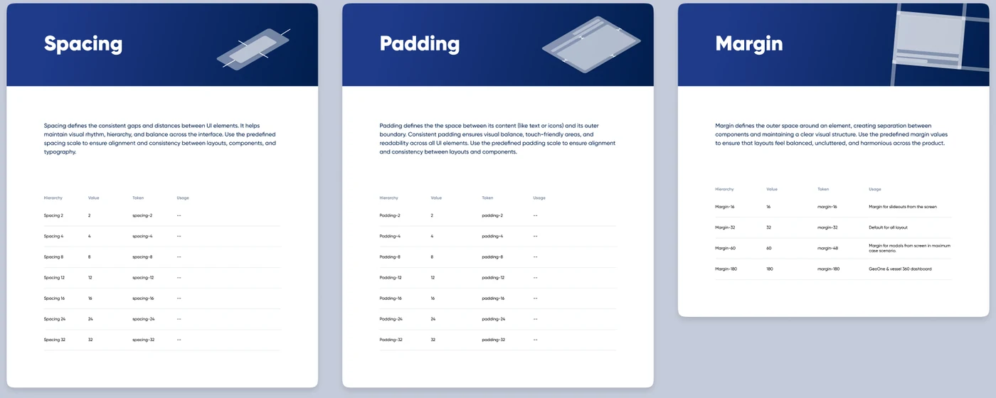 Pelagos spacing tokens